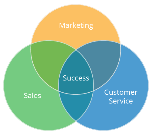 customer-success-methodology