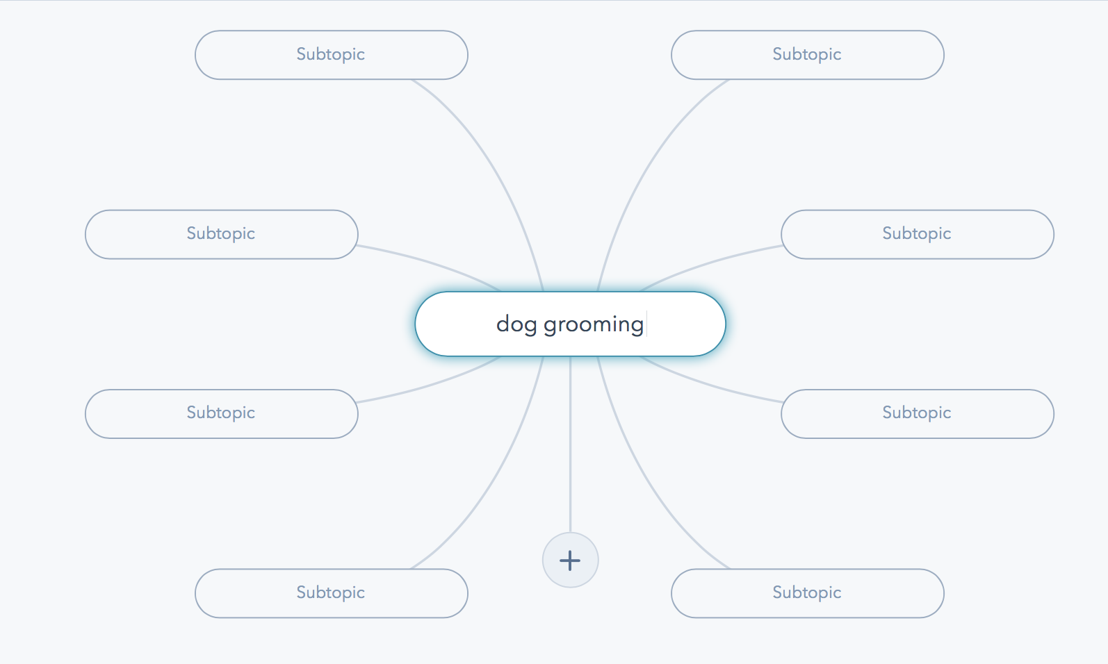 dog grooming hubspot pillar content strategy