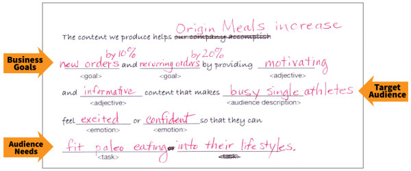 Core Content Marketing Strategy Statement (Example)