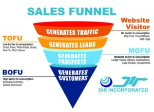 Sales Funnel