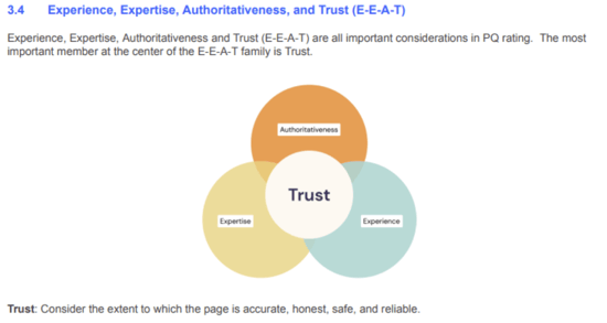 Trust (E-E-A-T) graphic 